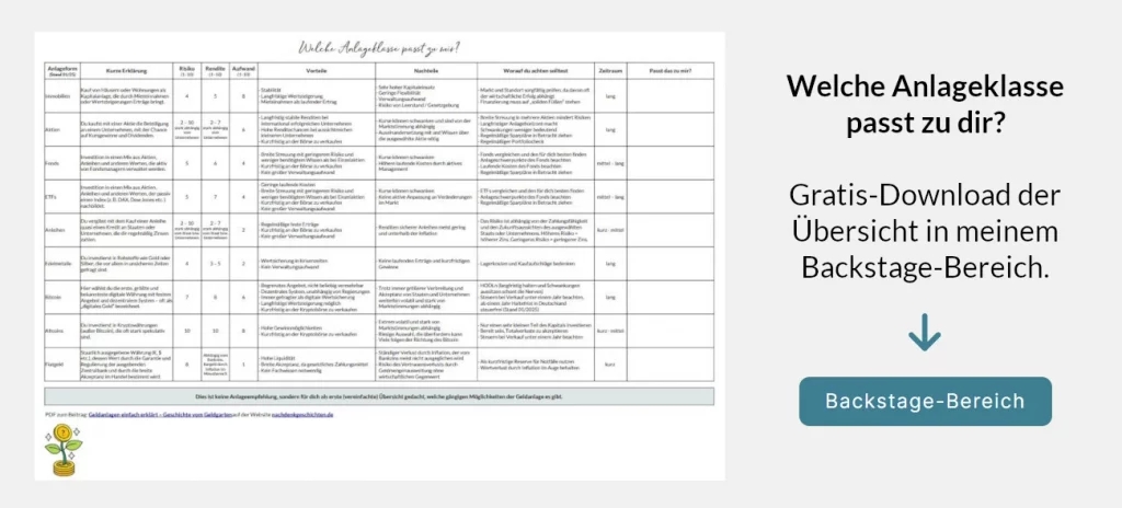 Tabelle mit den Vor- und Nachteilen verschiedener Geldanlagen, darunter Aktien, Anleihen, Immobilien, Edelmetalle, Fonds, ETFs, Bitcoin und andere Kryptowährungen.